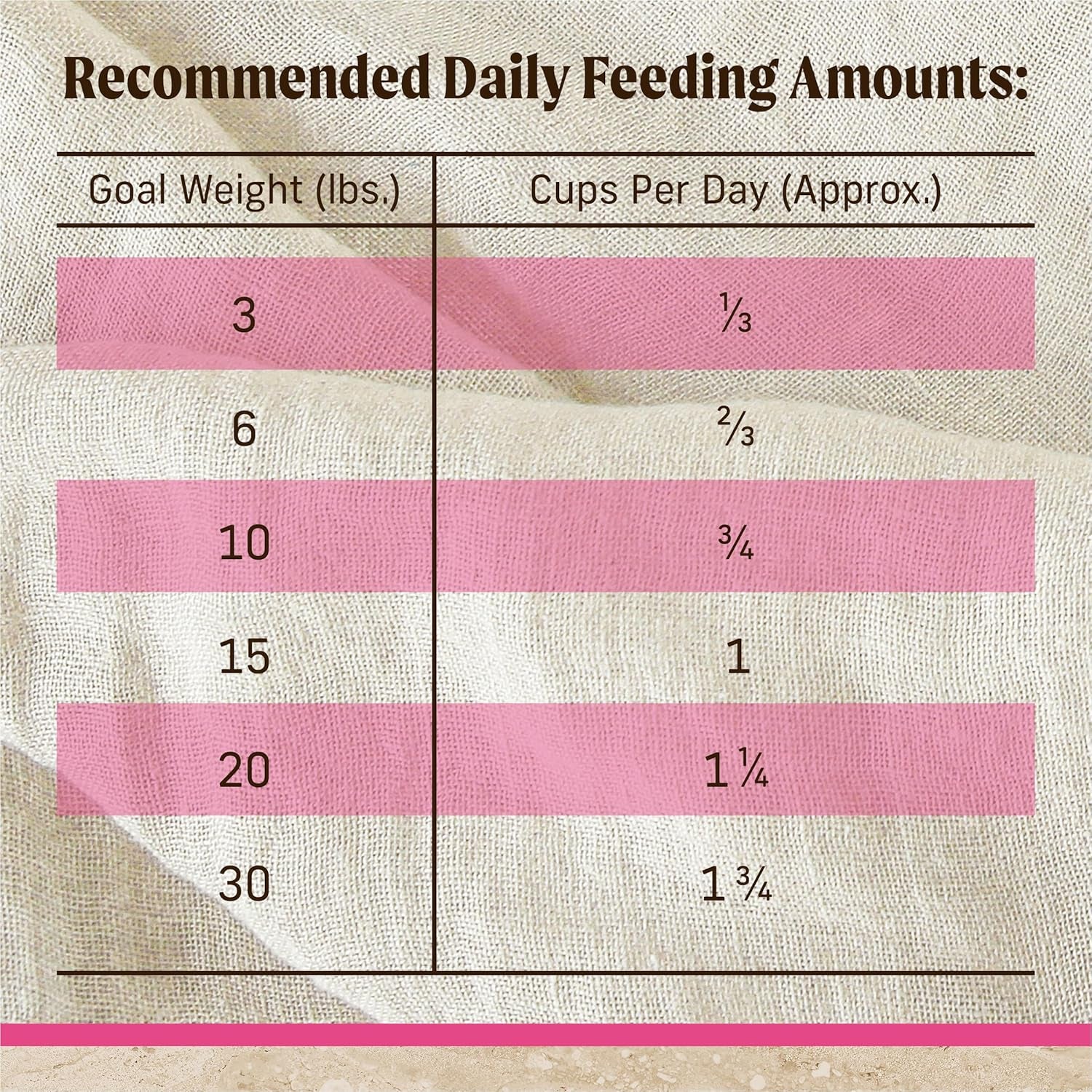 Healthy Grains Premium Dry Dog Food for Small Breeds, Natural Kibble Recipe - 12 lb Bag